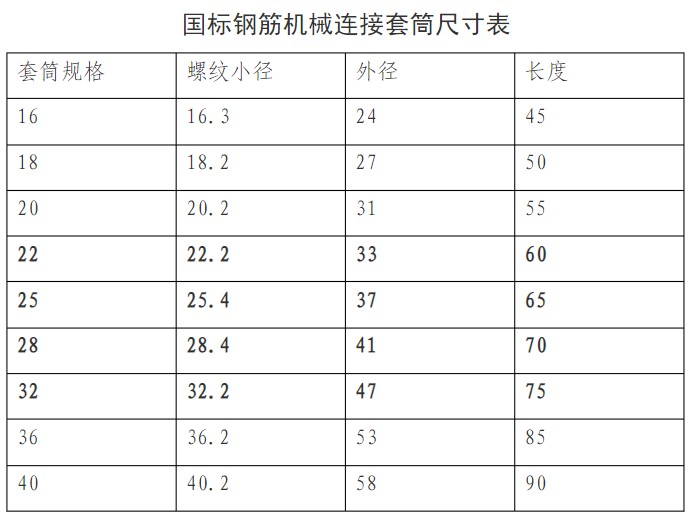 國標(biāo)鋼筋連接套筒規(guī)格尺寸表