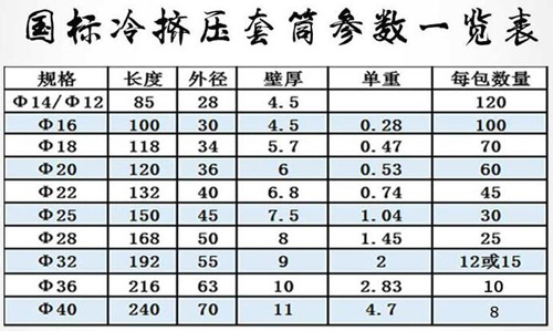 冷擠壓鋼筋套筒